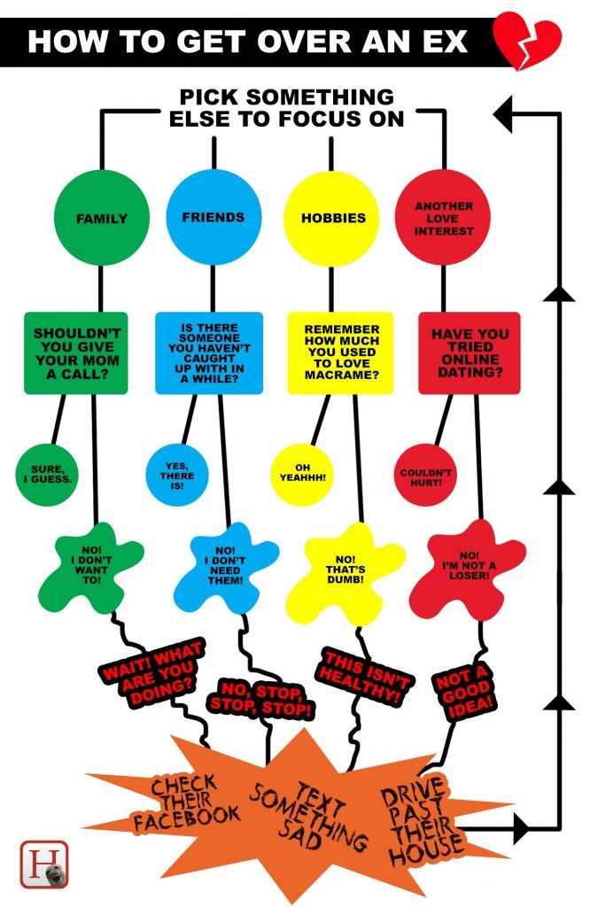 Dating Meme Flowchart